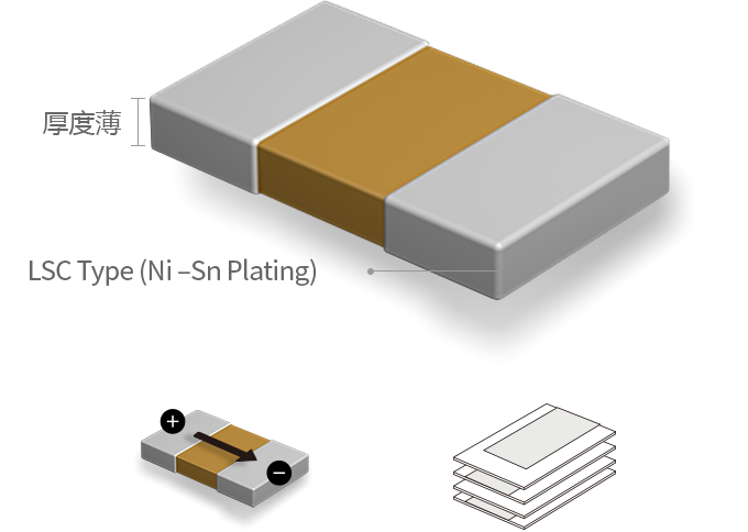 Thin in terms of Thickness, Embedded type (Cu Plating), LSC type (Ni –Sn Plating)