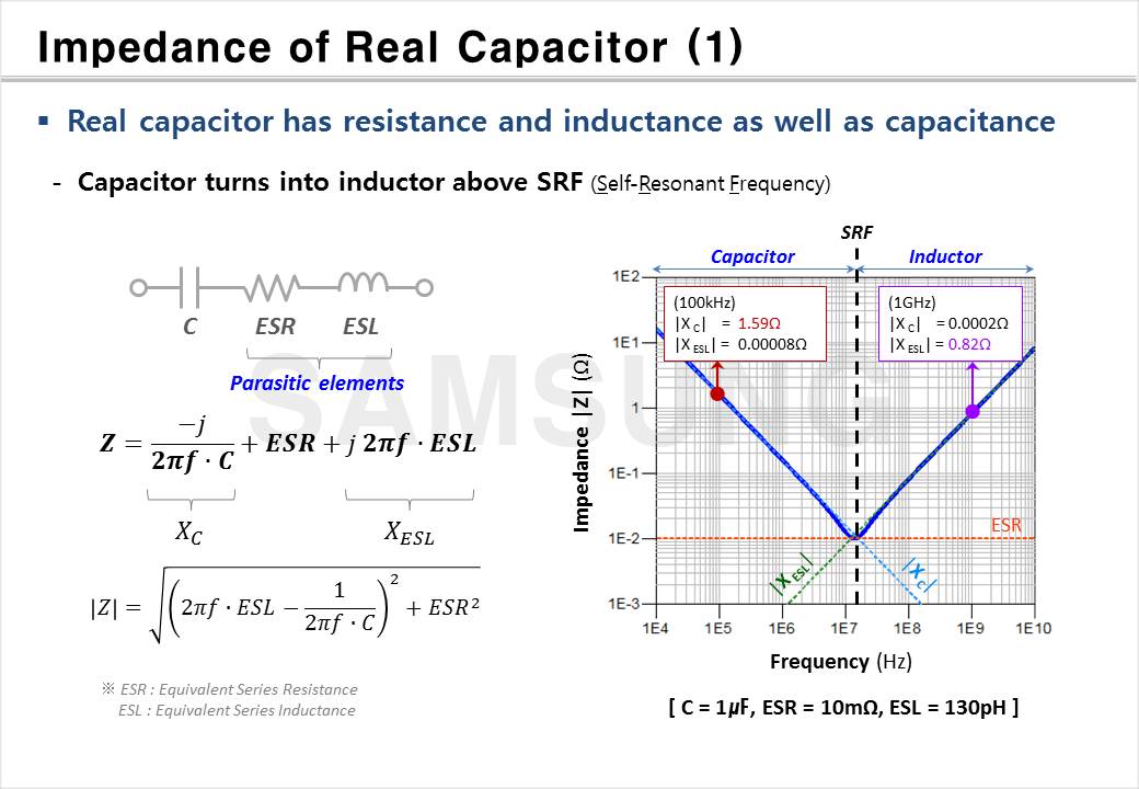 Impedance of Passive Components