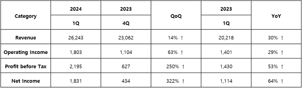 Quarterly Performancce of Samsung Electro-Mechanics.jpg