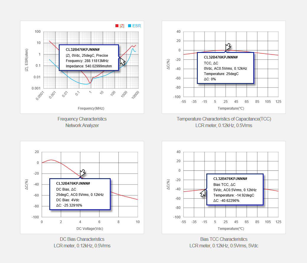 홈페이지 기능 개선] 정확한 데이터값 알 수 있는 그래프 Tool-tip 서비스 시작합니다. | 뉴스 | 뉴스룸 | 삼성전기