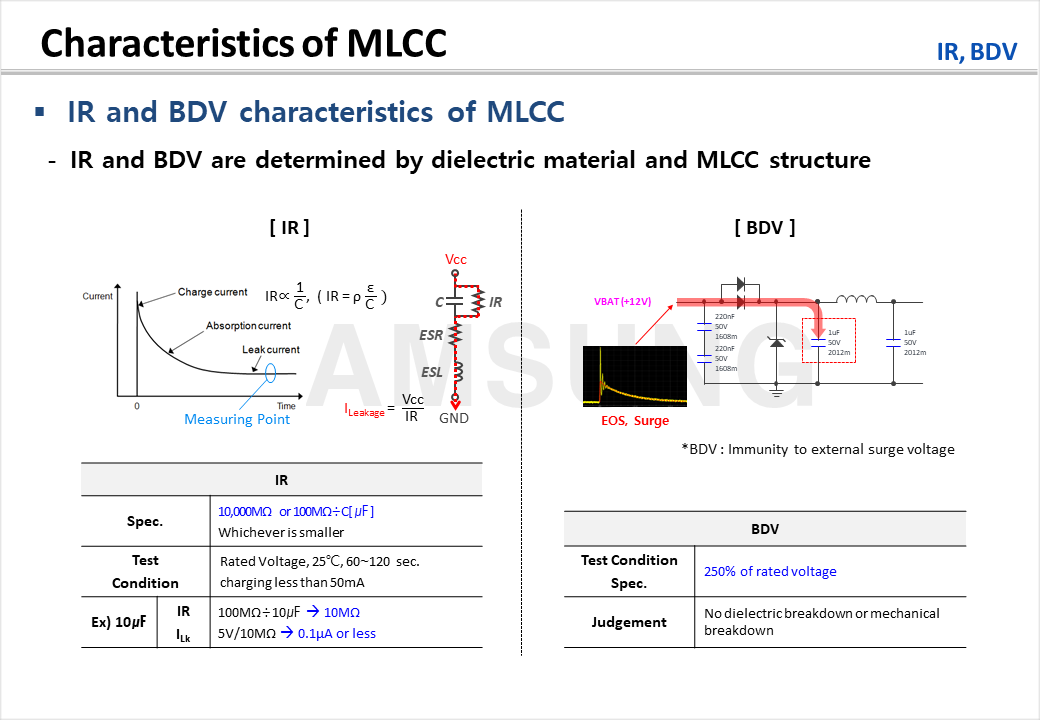 Characteristics of MLCC