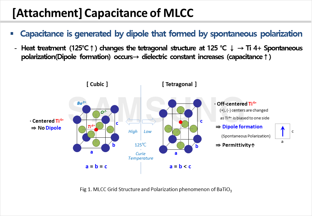 Characteristics of MLCC