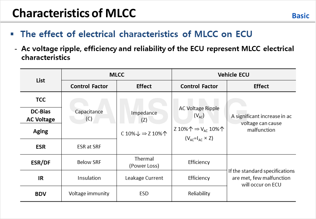 Characteristics of MLCC