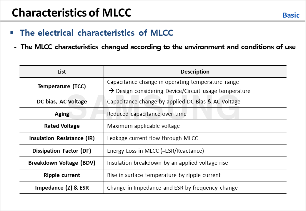 Characteristics of MLCC