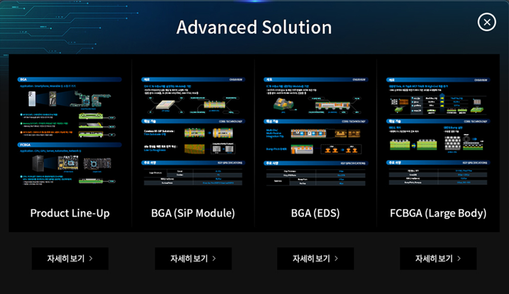Advanced Solution, Product Line-up, BGA(SiP Module), BGA(EDS), FCBGA(Large Body)
