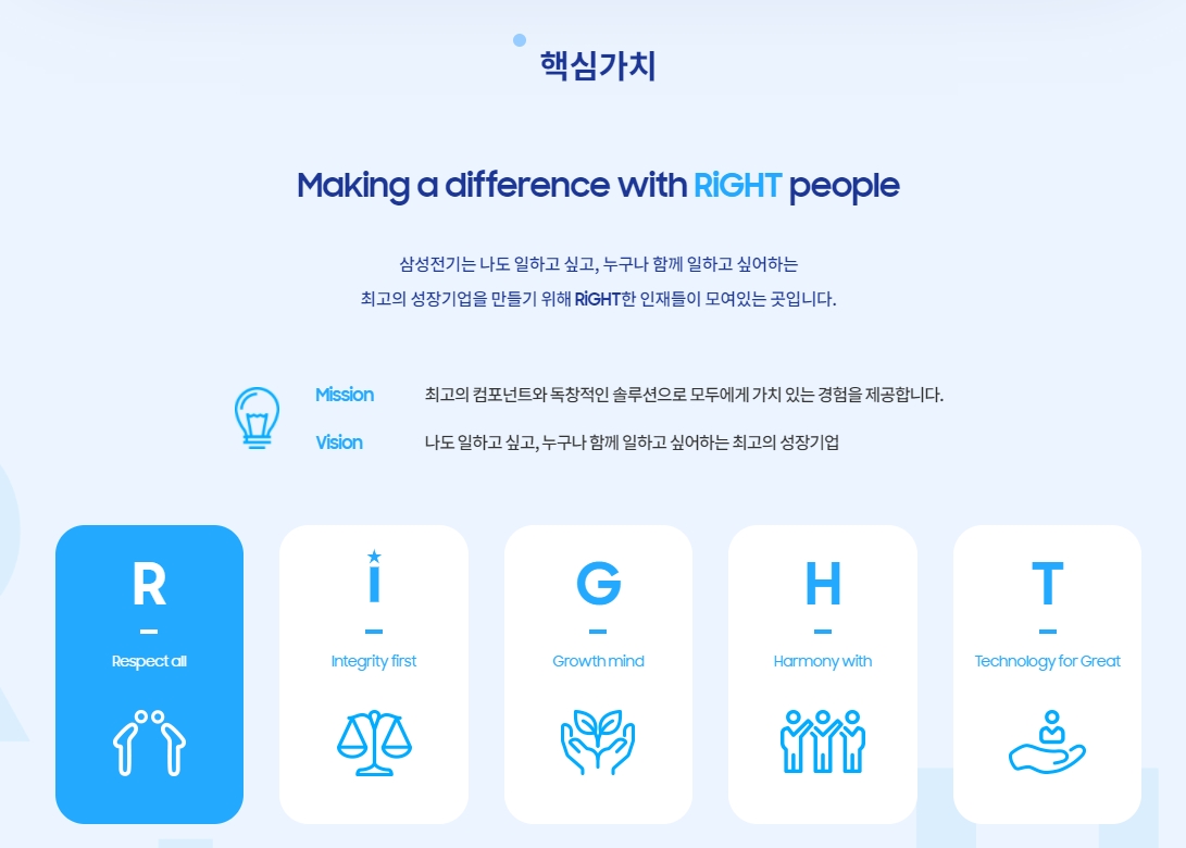 삼성전기 채용페이지를 오픈했습니다 | 뉴스 | 뉴스룸 | 삼성전기