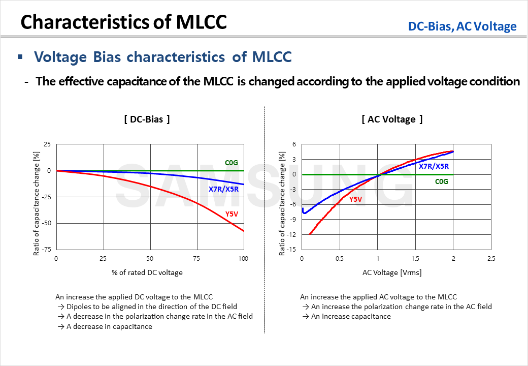 Characteristics of MLCC