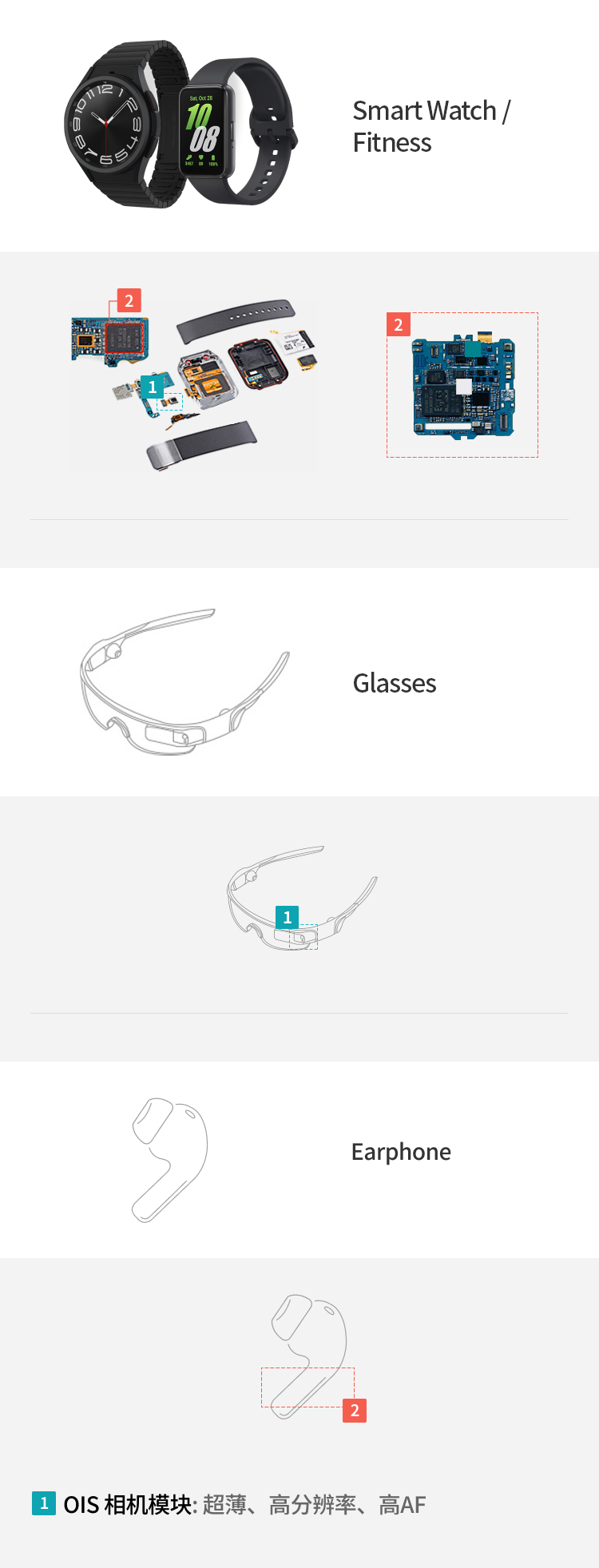 Wearable Smart Watch / Fitness