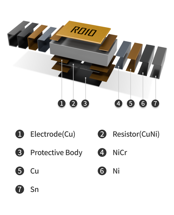 Current Sensing Resistor(Thick Film Type)
