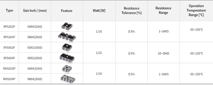 Anti-Sulfur Array Lineup