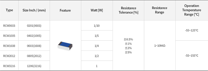 CSR (Metal) Lineup