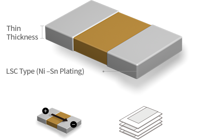 Thin in terms of Thickness, Embedded type (Cu Plating), LSC type (Ni –Sn Plating)