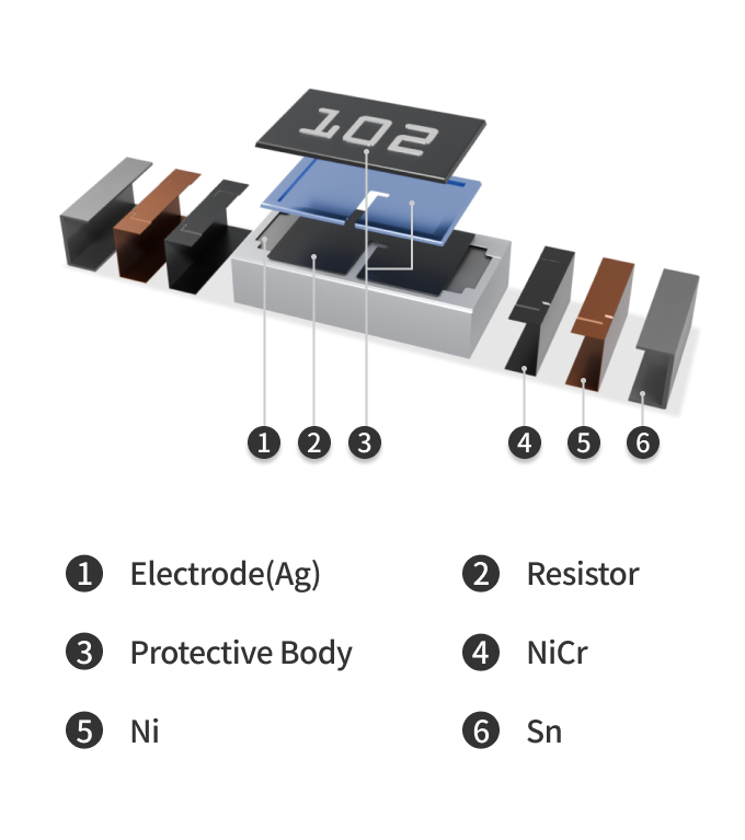 Total Pb free Resistor
