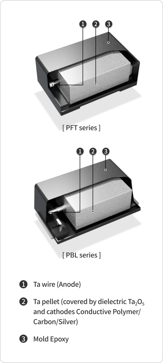 Conductive Polymer Type
