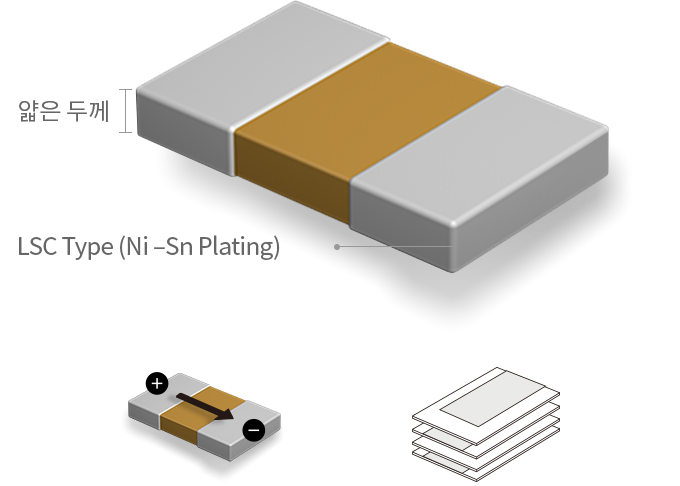 LSC 부품 구조도로 부품의 구성요소를 설명합니다. [구성요소 : 얇은 두께의 부품으로 Embedded Type (Cu Plating) LSC Type (Ni –Sn Plating) 구성 됨]