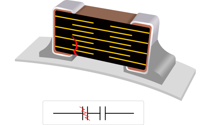 Fail Safe(Sotf Termination 5mm) 내부에 단락 발생 시 다른쪽에서 회로 보호가 가능하여 오동작 방지를 설명하는 이미지.