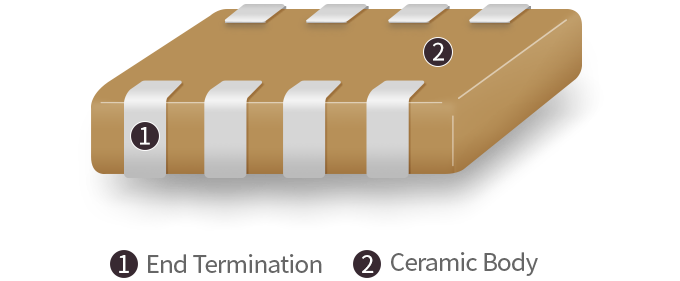 Array 부품 구조도로 부품의 구성요소를 설명합니다.  [구성요소 : 1.End Termination, 2.Ceramic Body 구성 됨]